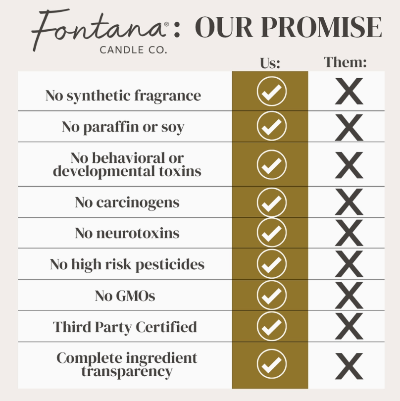Fontana Candle (Choose Scent)